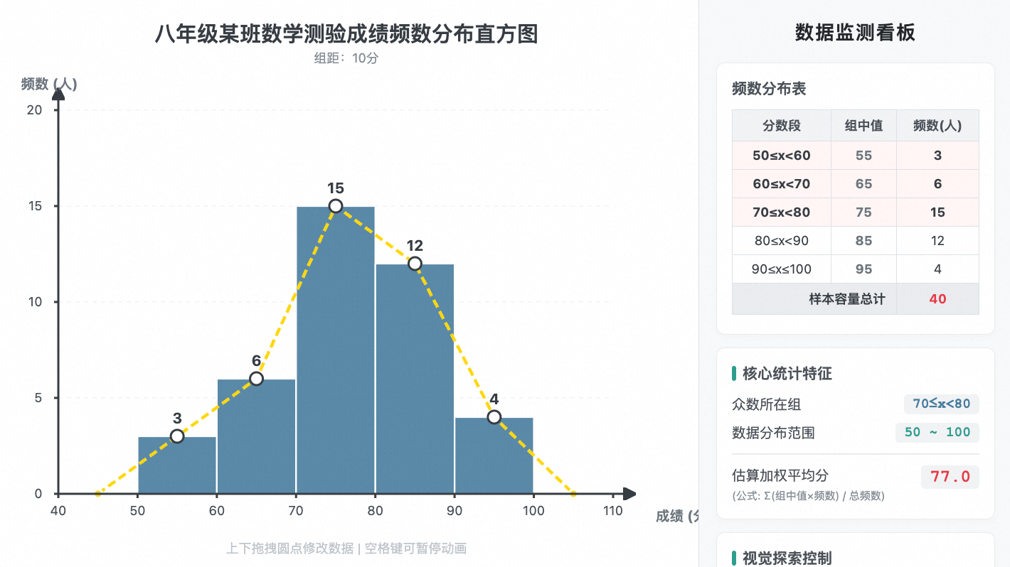 频数分布表与频数分布直方图