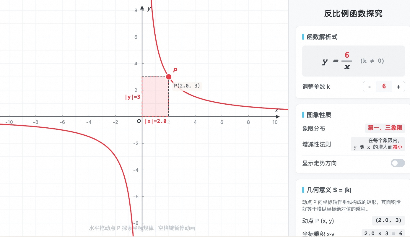 反比例函数