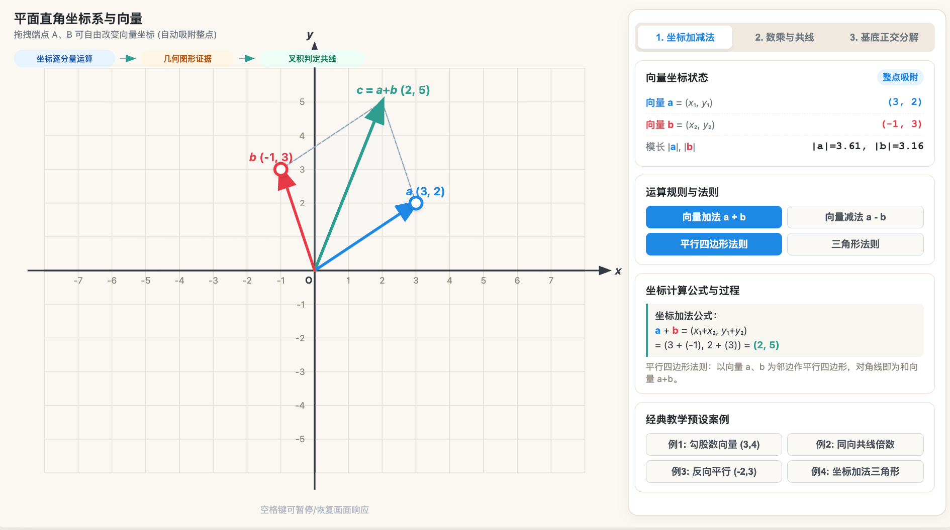 平面向量坐标运算与共线判定