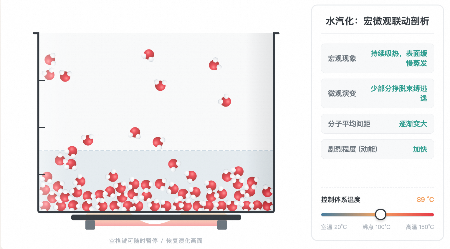 水汽化的微观过程