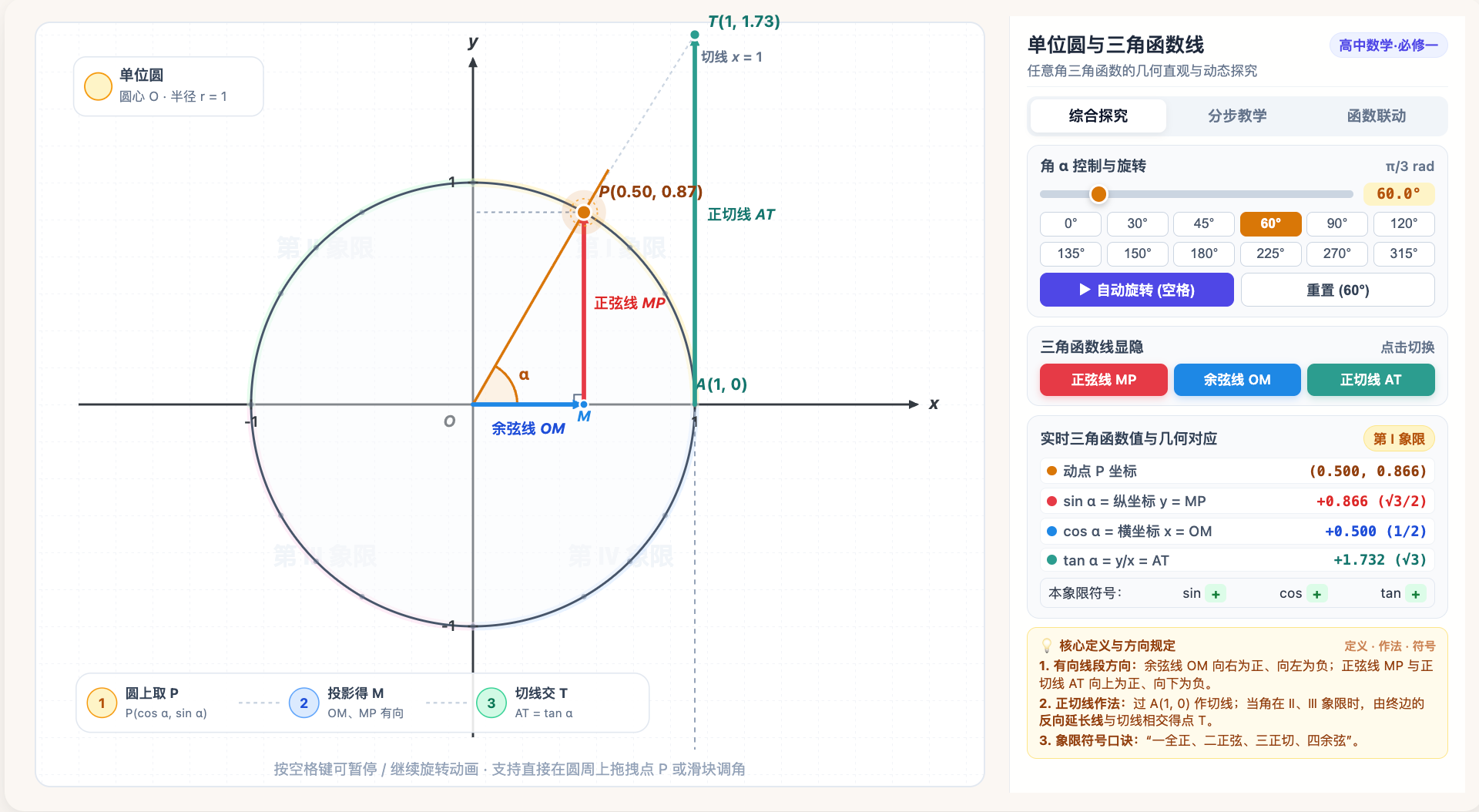 单位圆定义与三角函数线