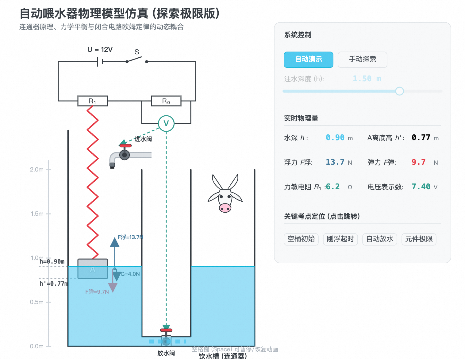 自动喂水器力电综合模型