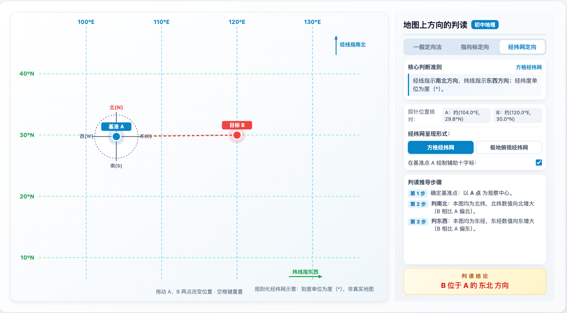 地图上方向的判读