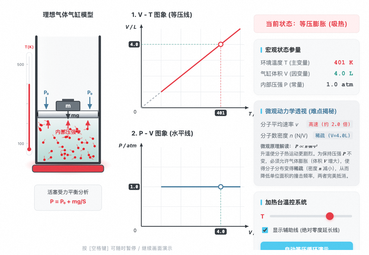 理想气体等压变化 (盖-吕萨克定律)