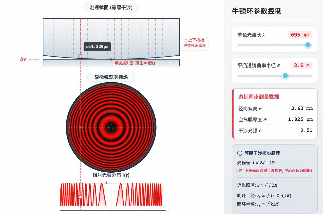 牛顿环干涉现象
