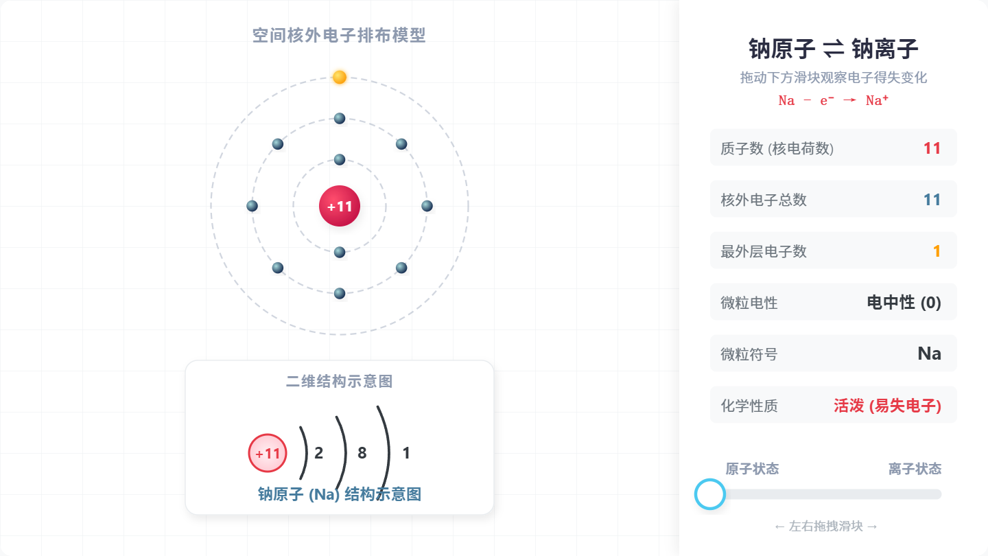 钠离子结构示意