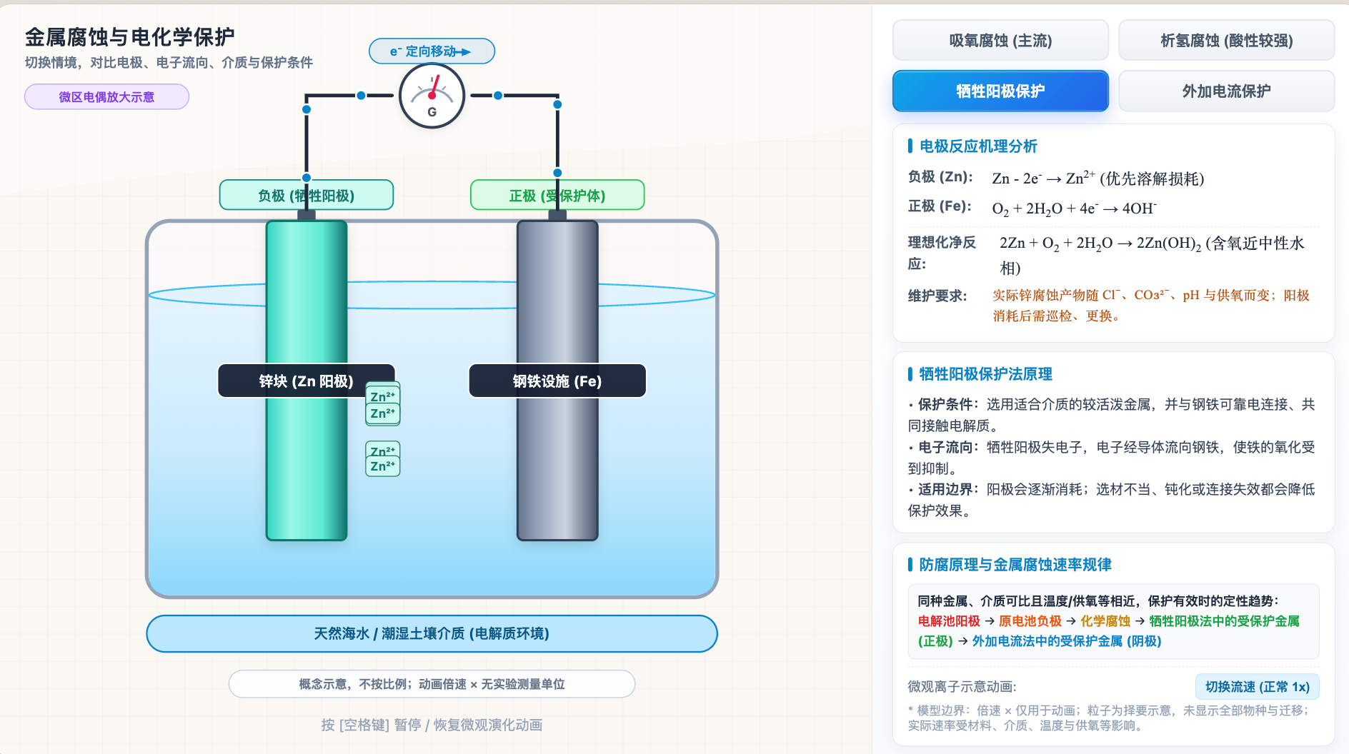 金属腐蚀与电化学保护