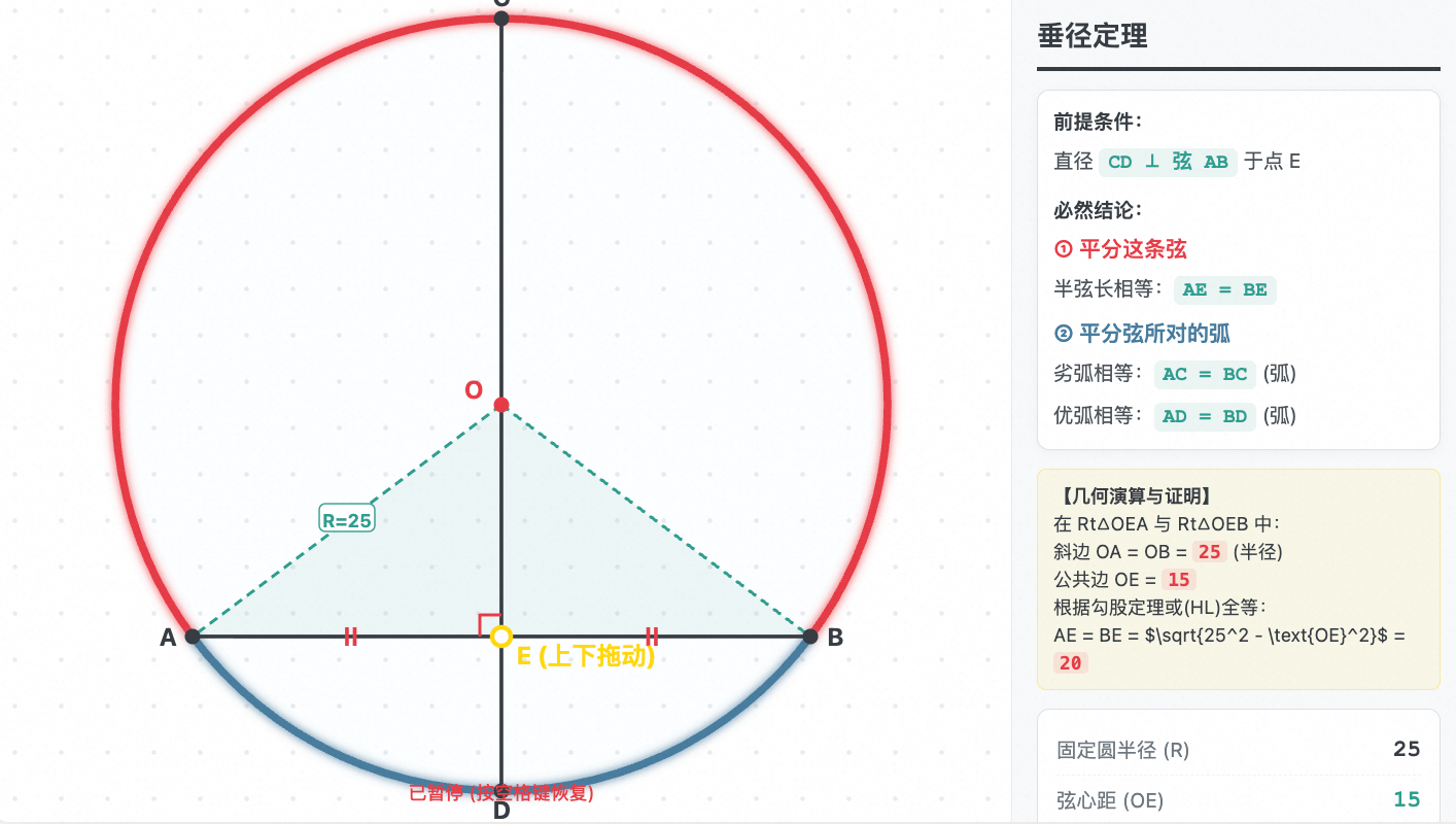 垂径定理基本模型