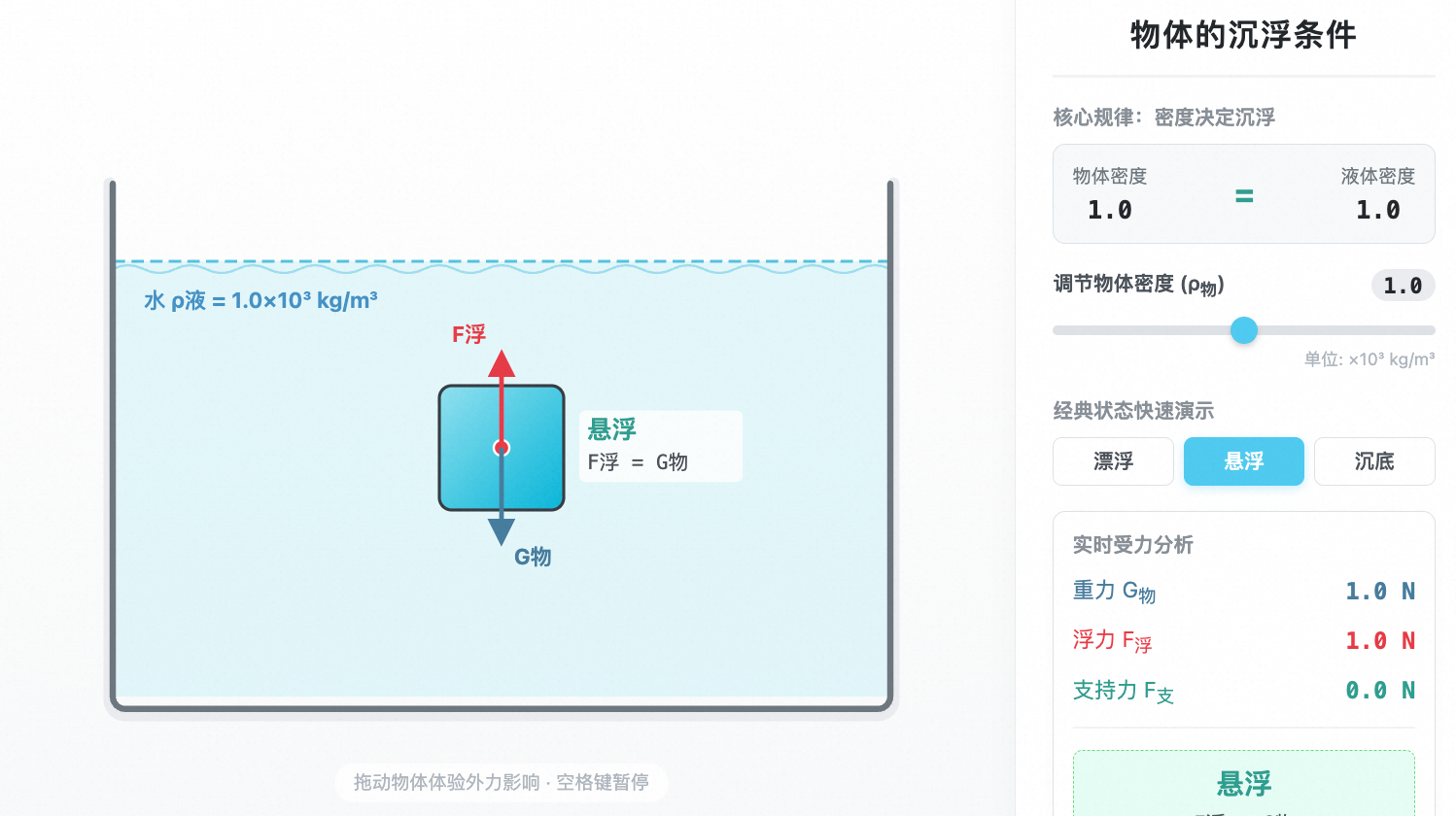 物体的沉浮条件(浮力条件)