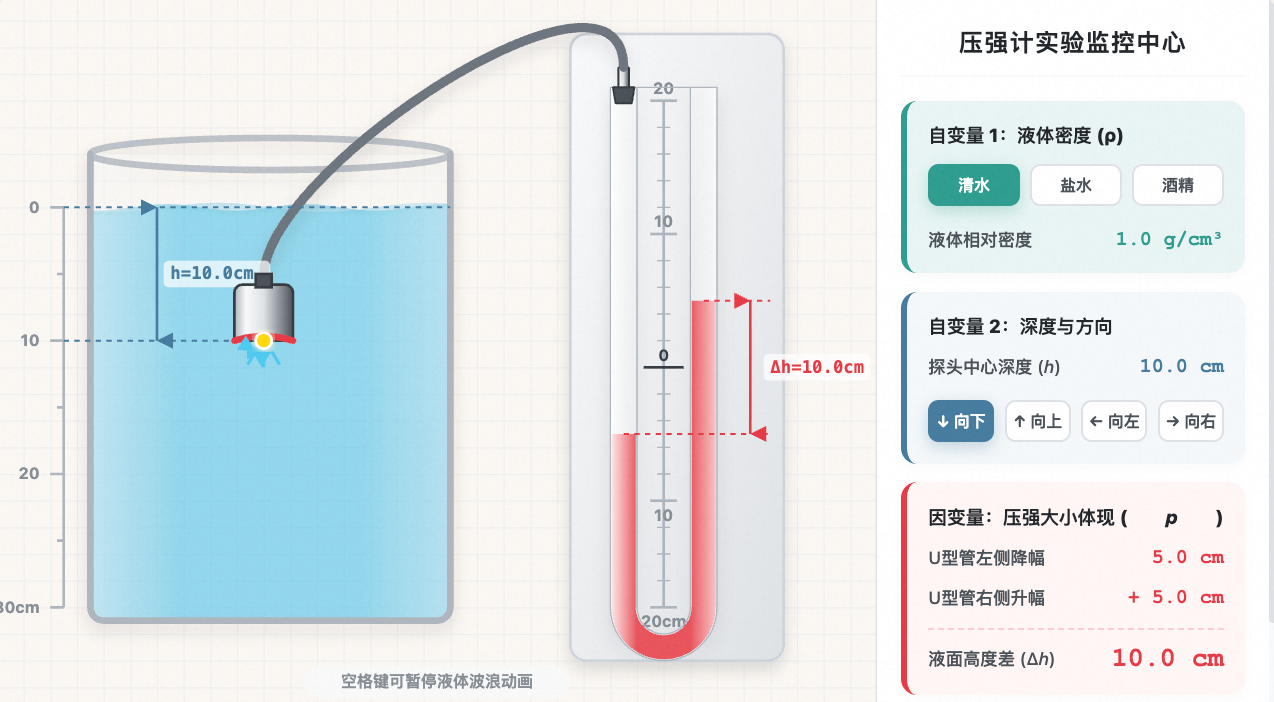 液体内部压强微小压强计