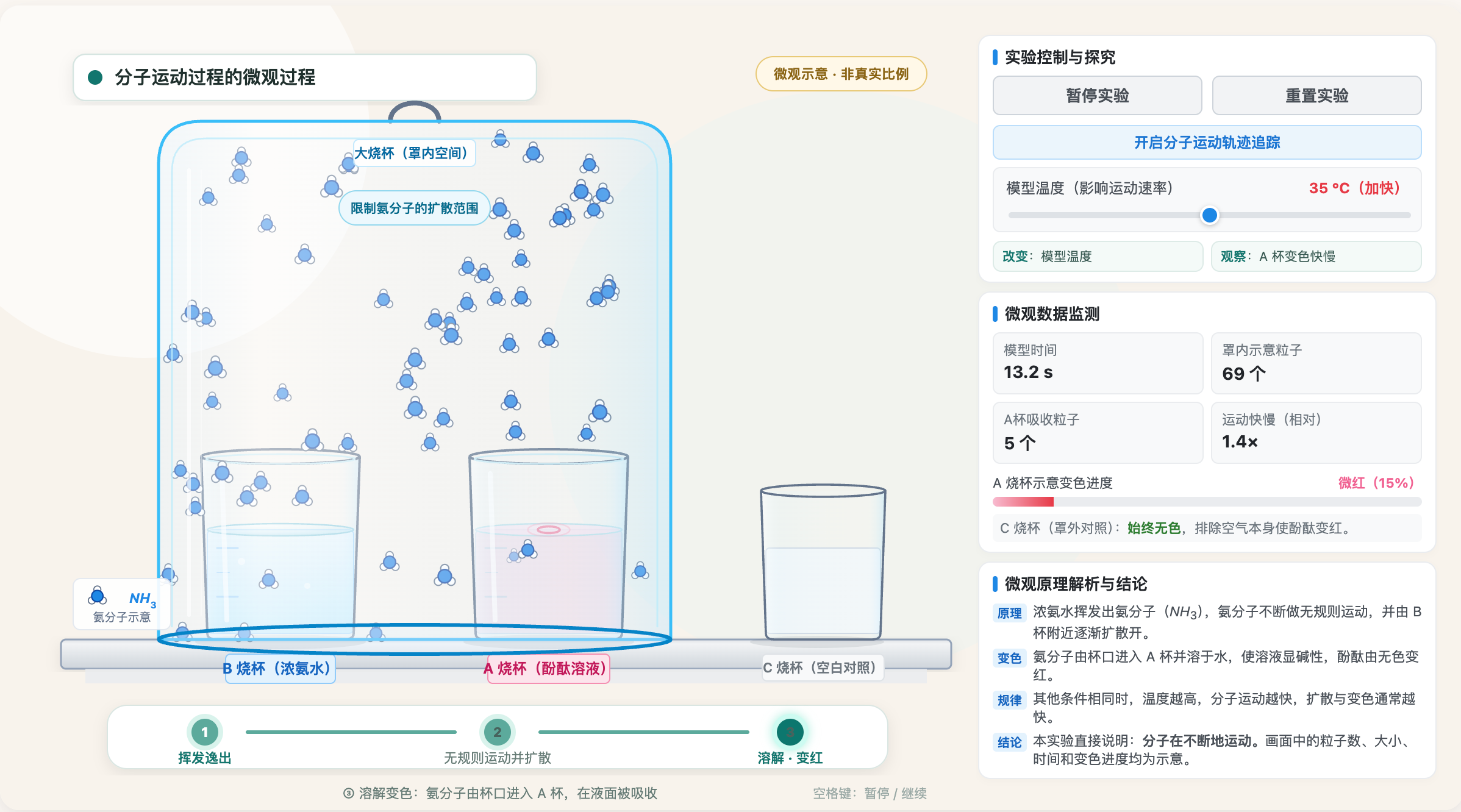 分子运动过程的微观过程