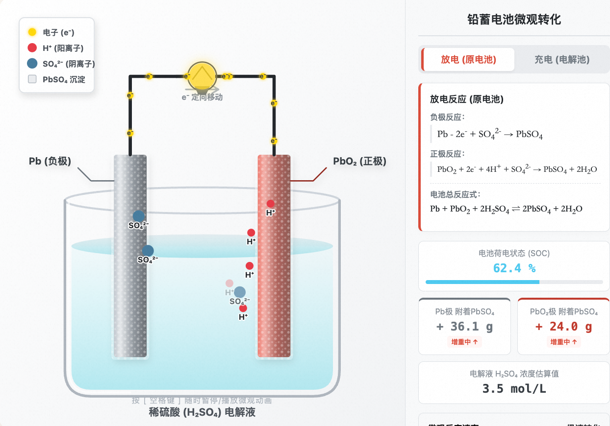 铅蓄电池充放电微观转化机理