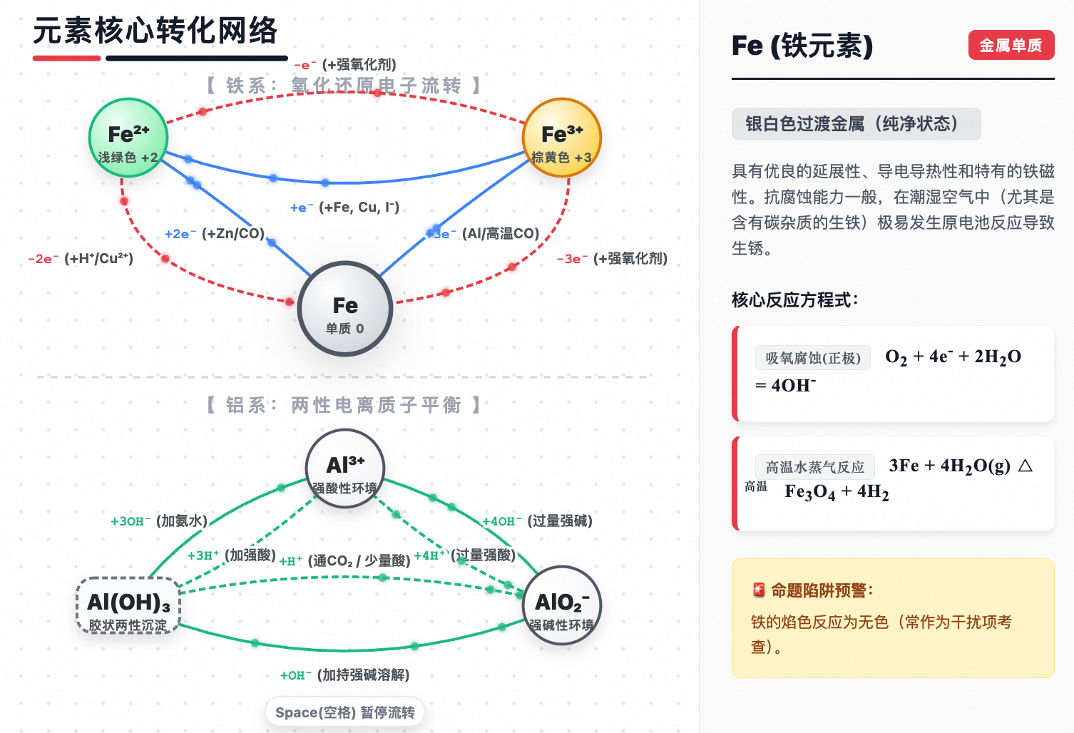 铁铝转化动力学核心模型