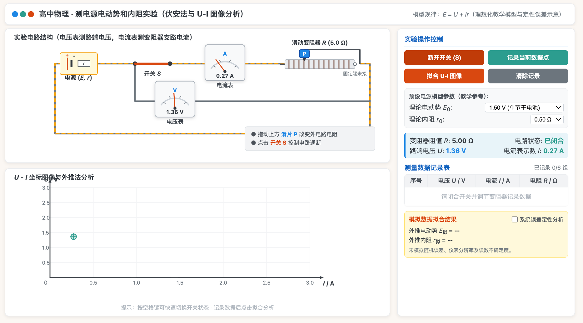 测电源电动势和内阻实验