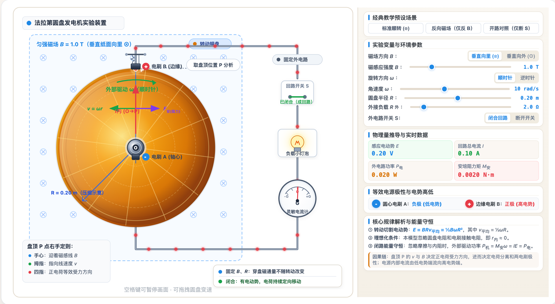 法拉第圆盘发电机原理