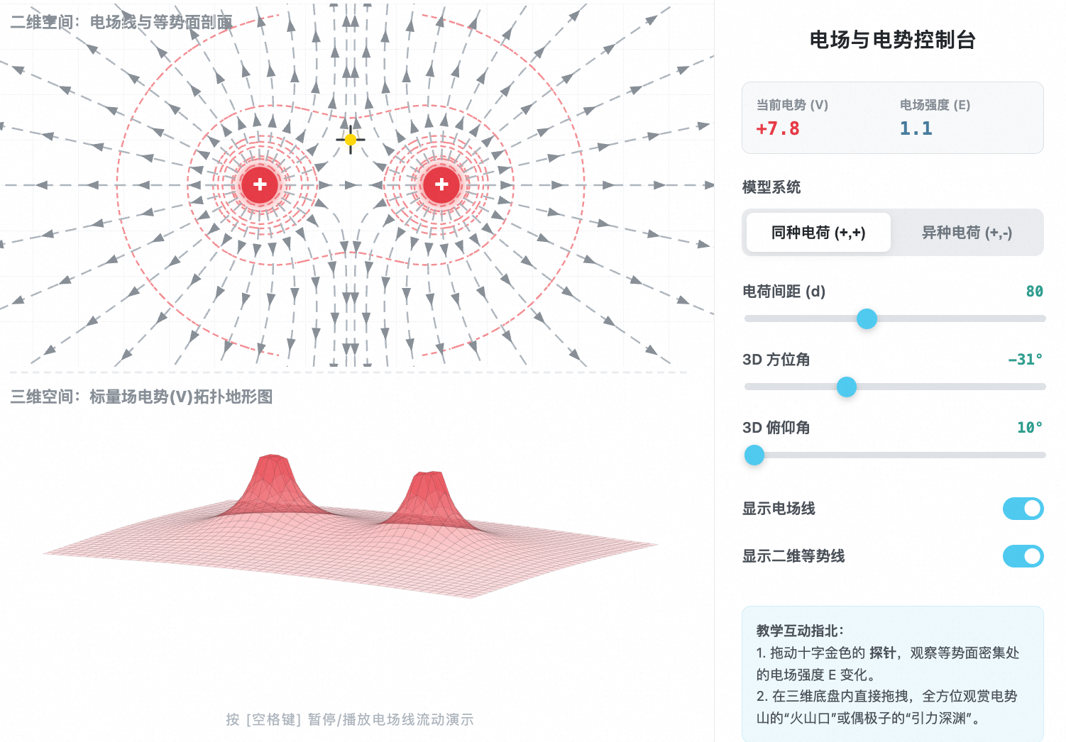 电场线与等势面三维探究