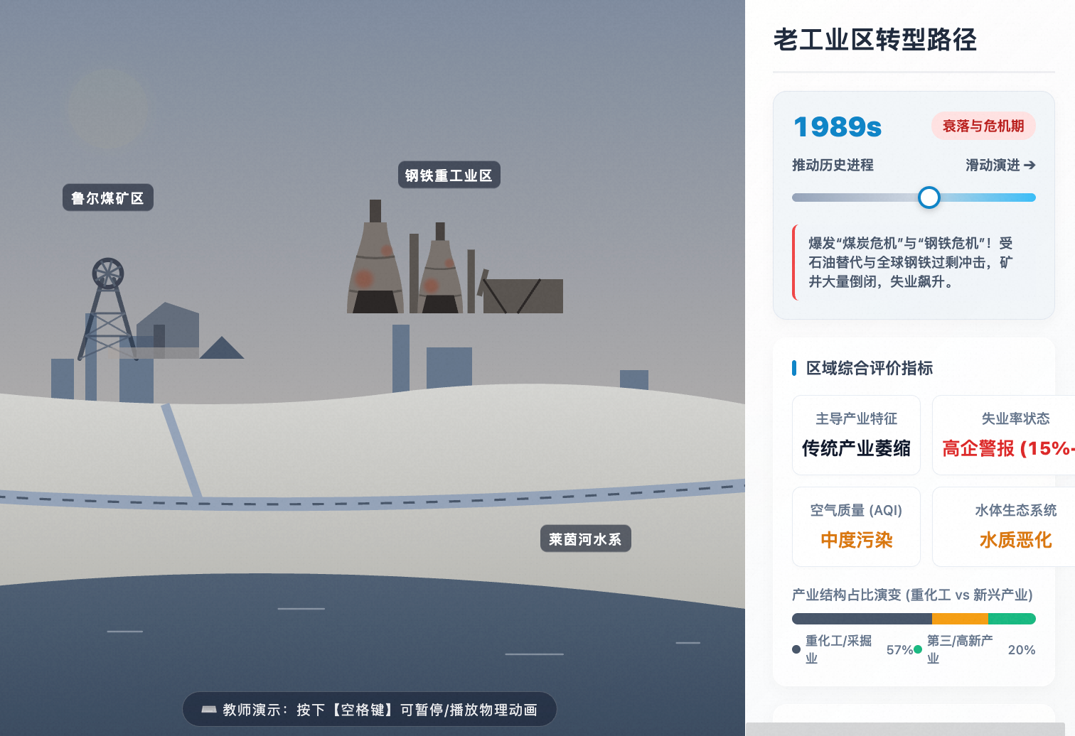 传统工业区衰落与转型路径