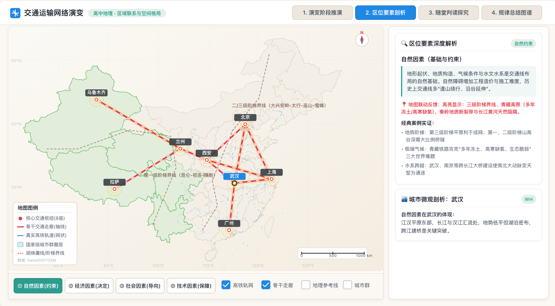 交通运输网络演变