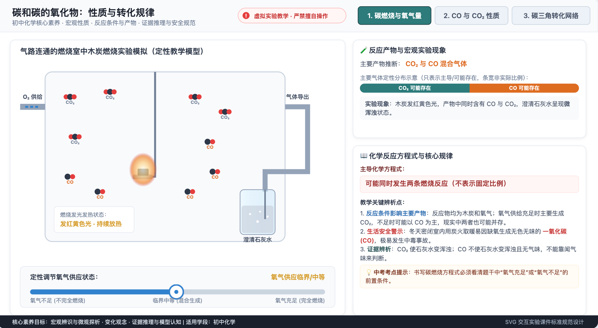 碳和碳的氧化物的性质与转化