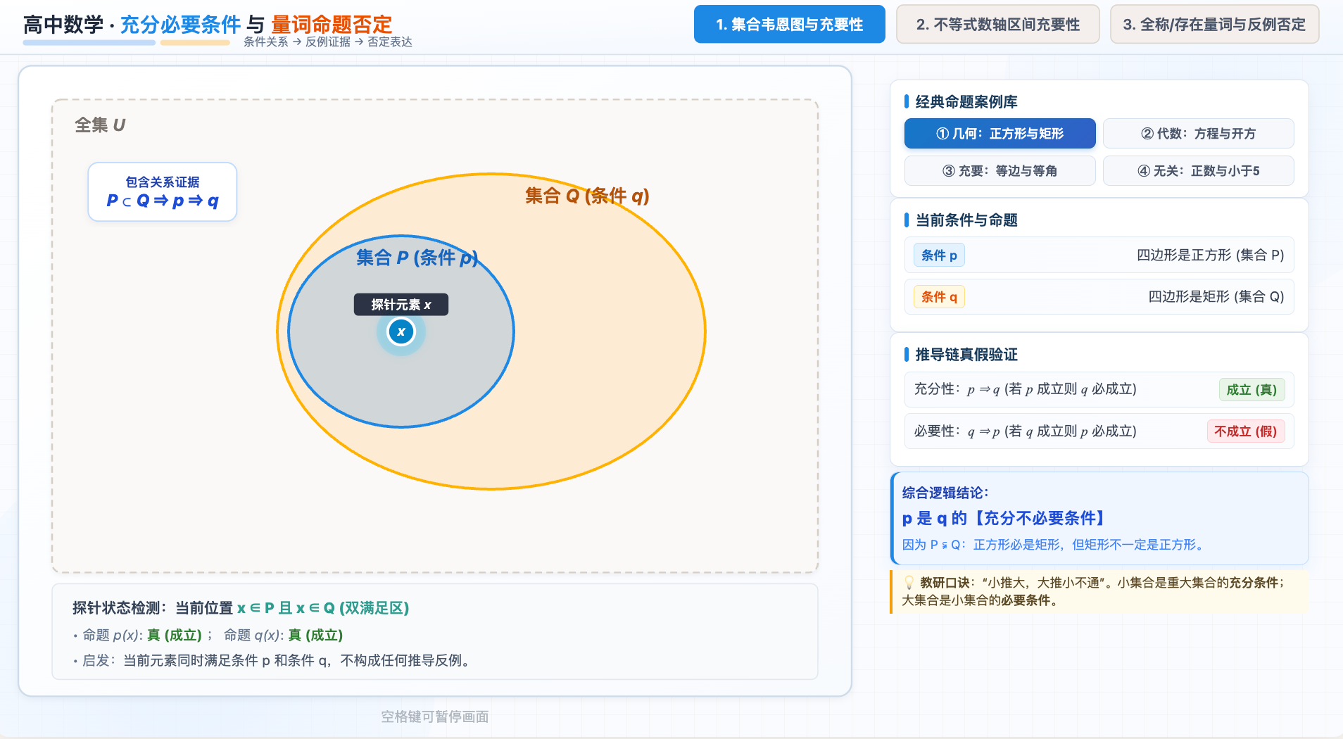 充分必要条件与量词否定