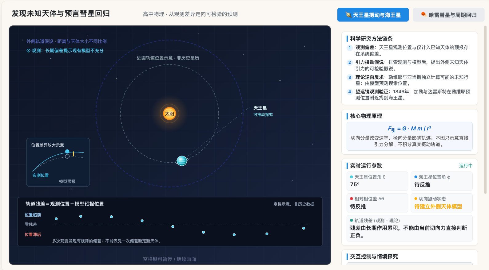 发现未知天体与预言彗星回归