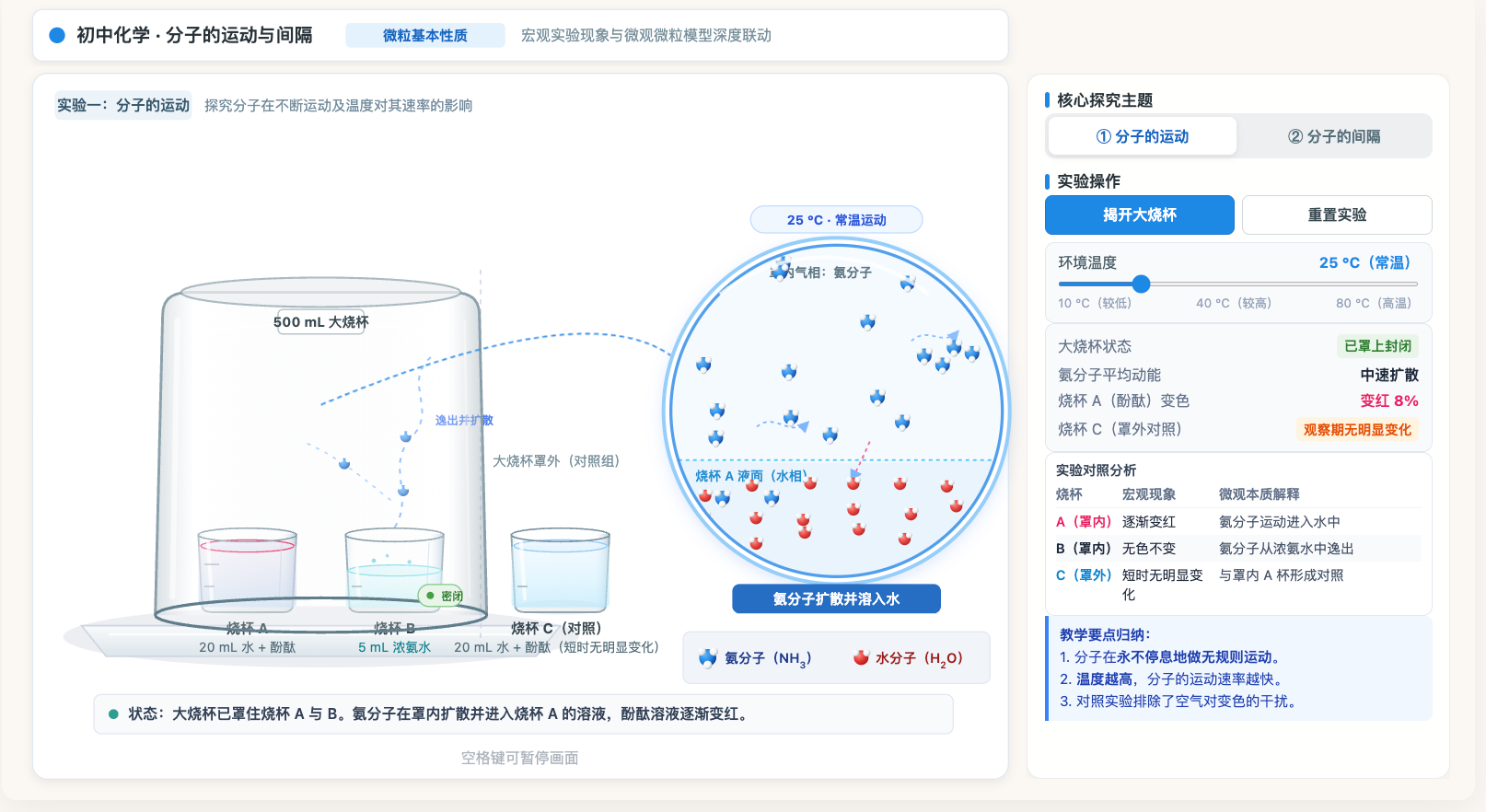 分子的运动与间隔