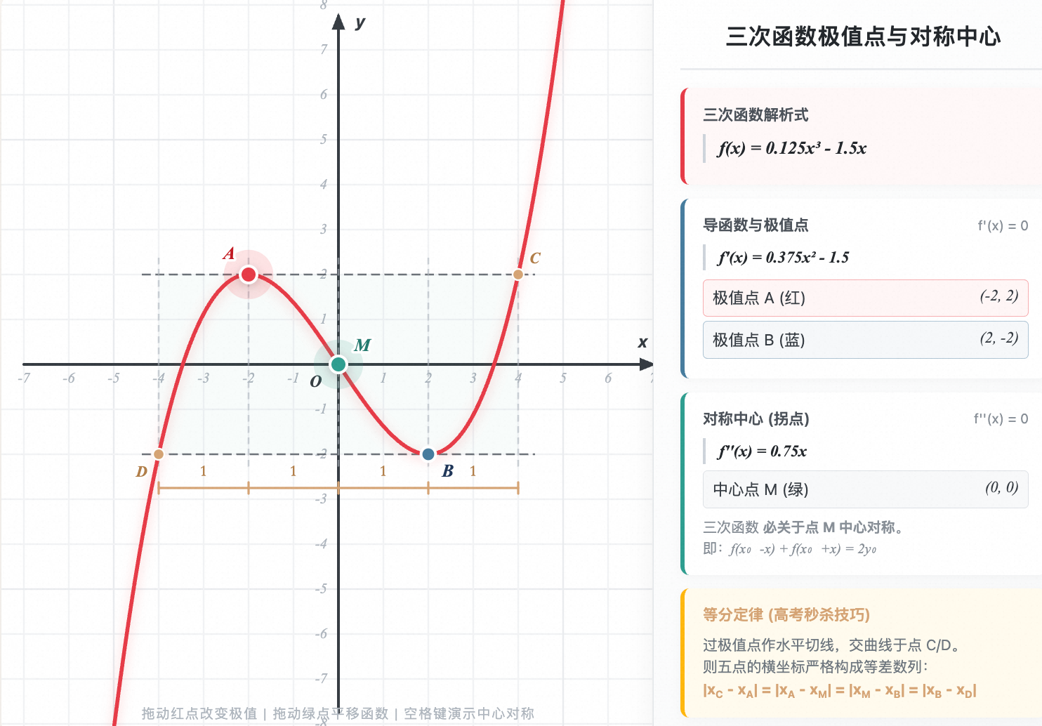 三次函数极值点与对称中心