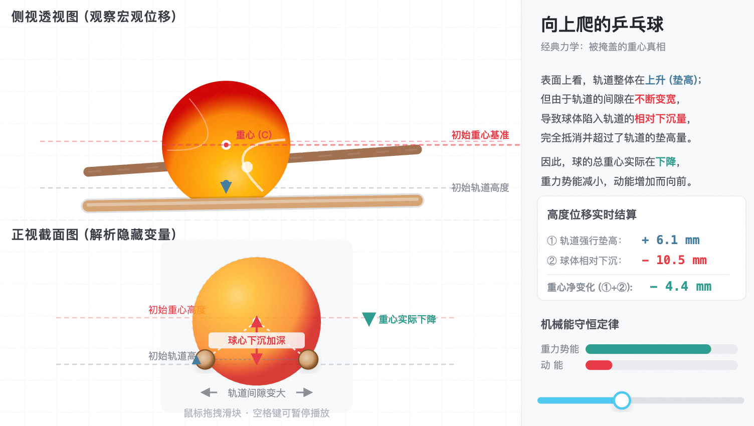 向上爬的乒乓球受力分析