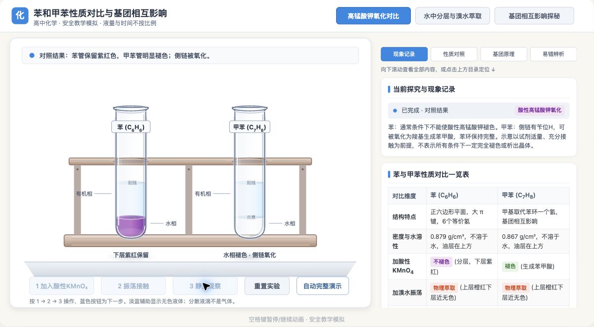 苯和甲苯性质对比