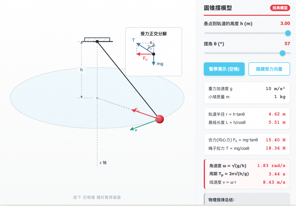 圆锥摆核心模型探究