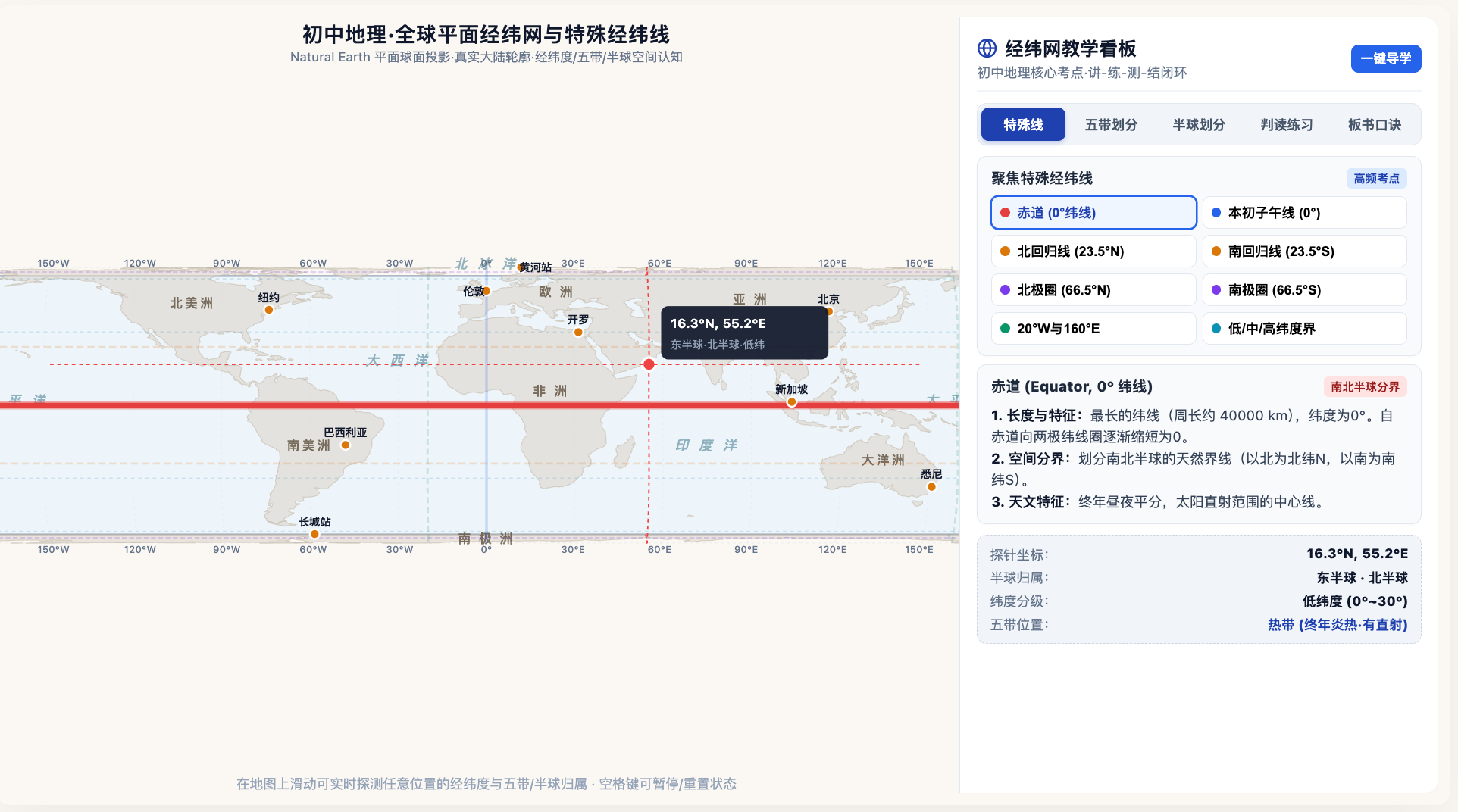 经纬网与特殊经纬线交互示意