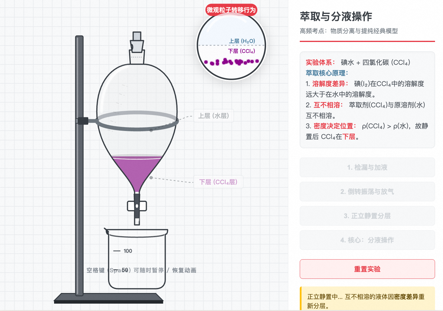 萃取与分液漏斗操作状态