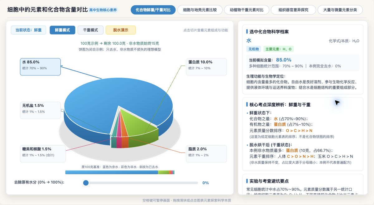 细胞中的元素和化合物含量对比