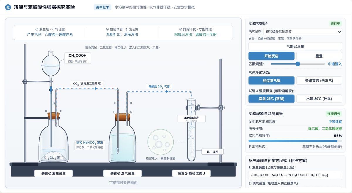 羧酸与苯酚酸性强弱探究