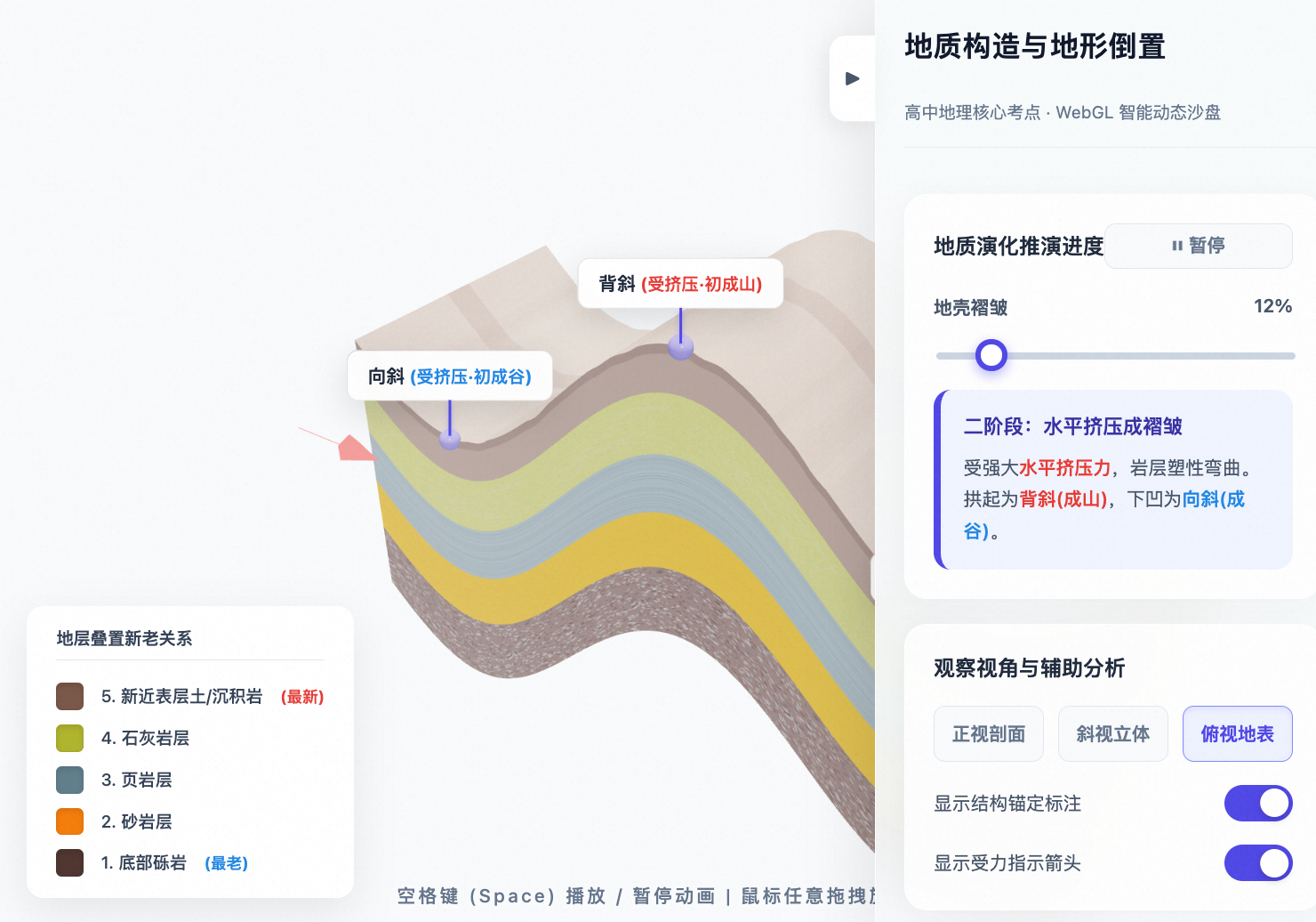 背斜与向斜地质构造及地形倒置