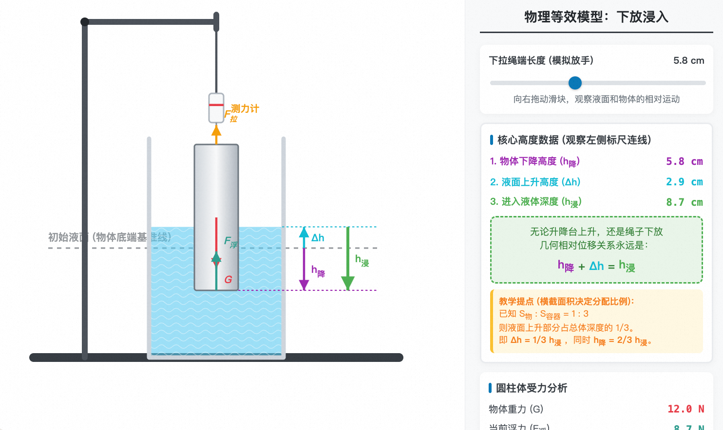 浮力压强等效模型