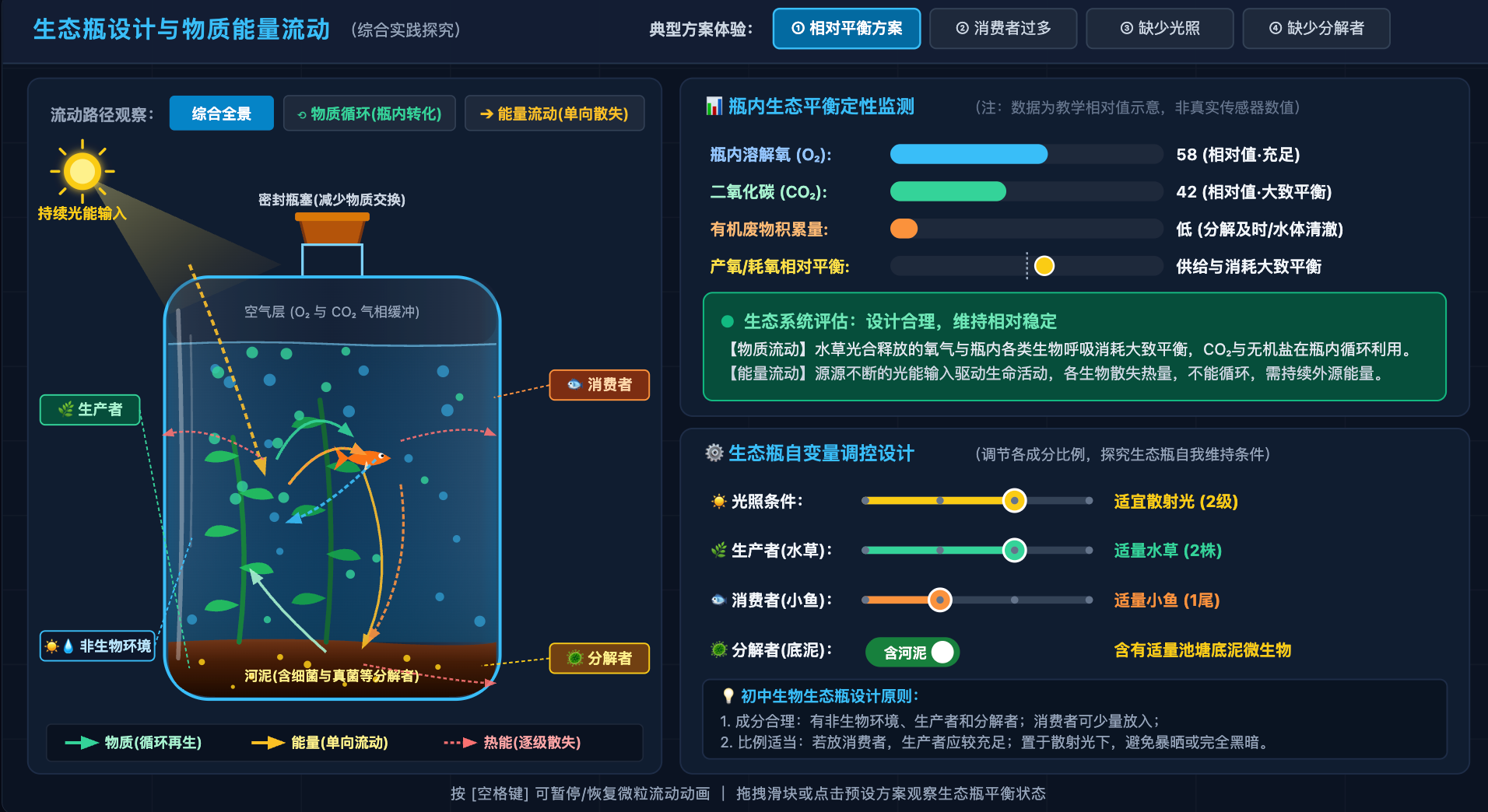 生态瓶设计与物质能量流动(综合实践)