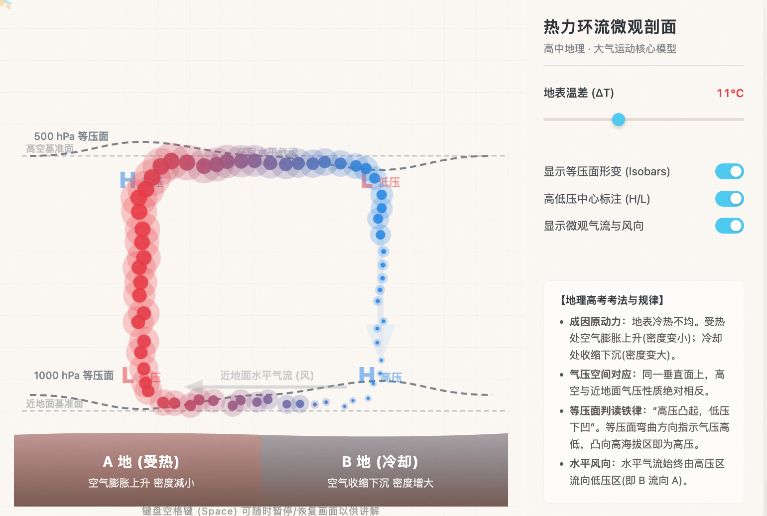 热力环流微观气流运动剖面