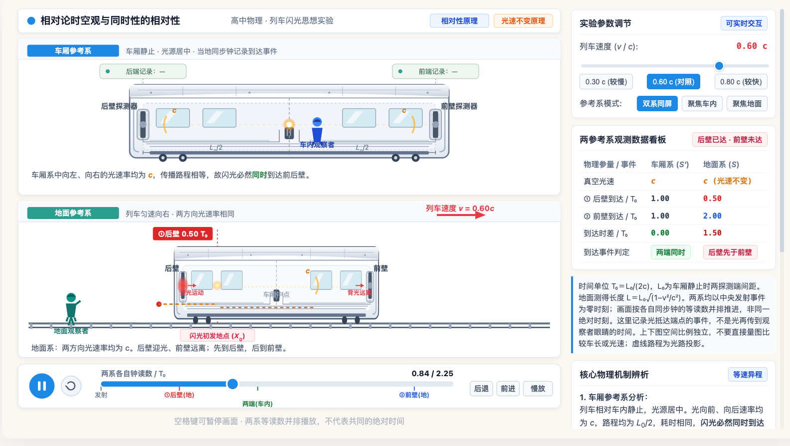 相对论时空观与同时性的相对性