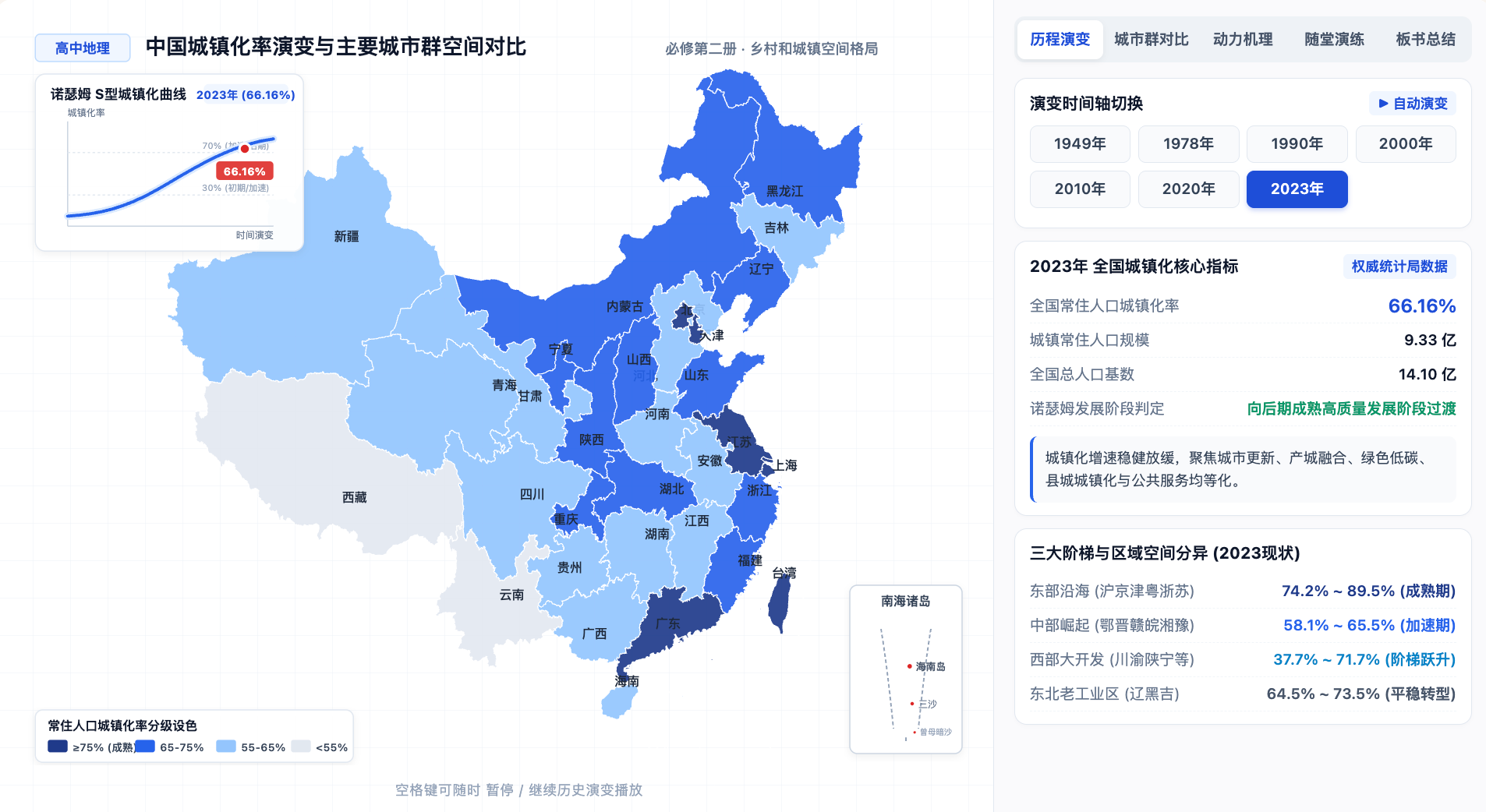 中国城镇化率演变与主要城市群对比