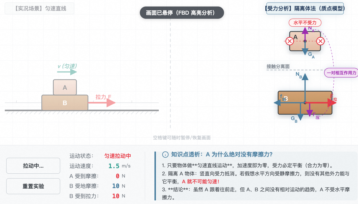 受力分析-AB叠放匀速拉动