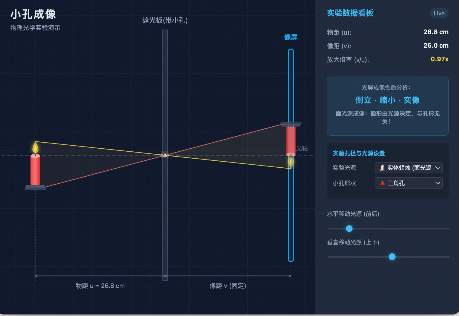 小孔成像原理