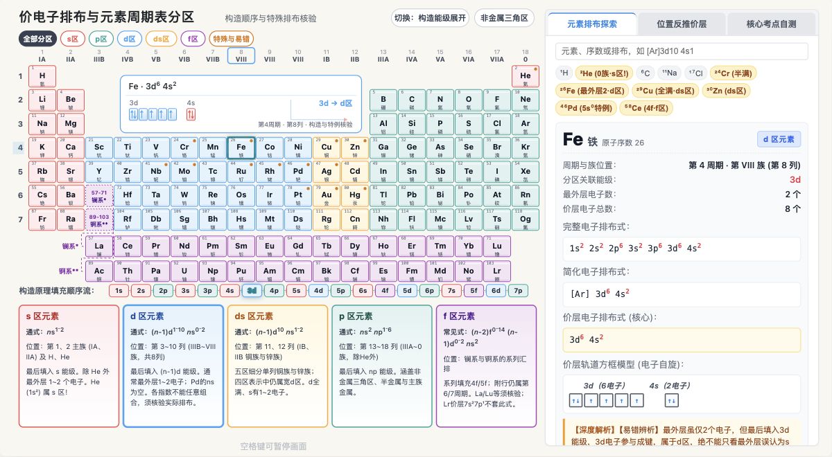 价电子排布与元素周期表分区