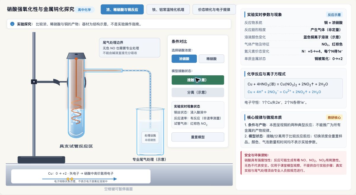 硝酸强氧化性与金属钝化