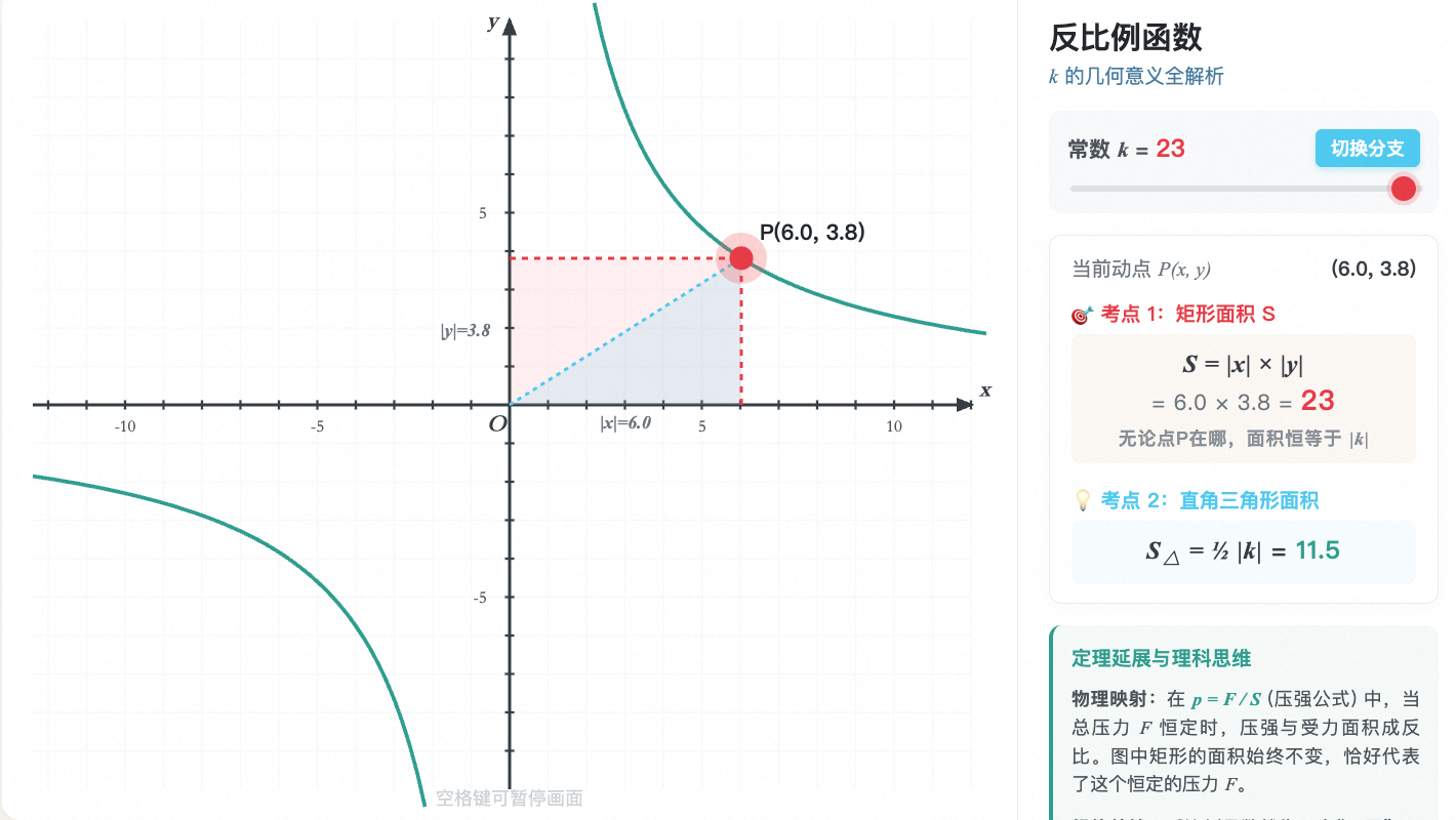反比例函数面积恒定计算