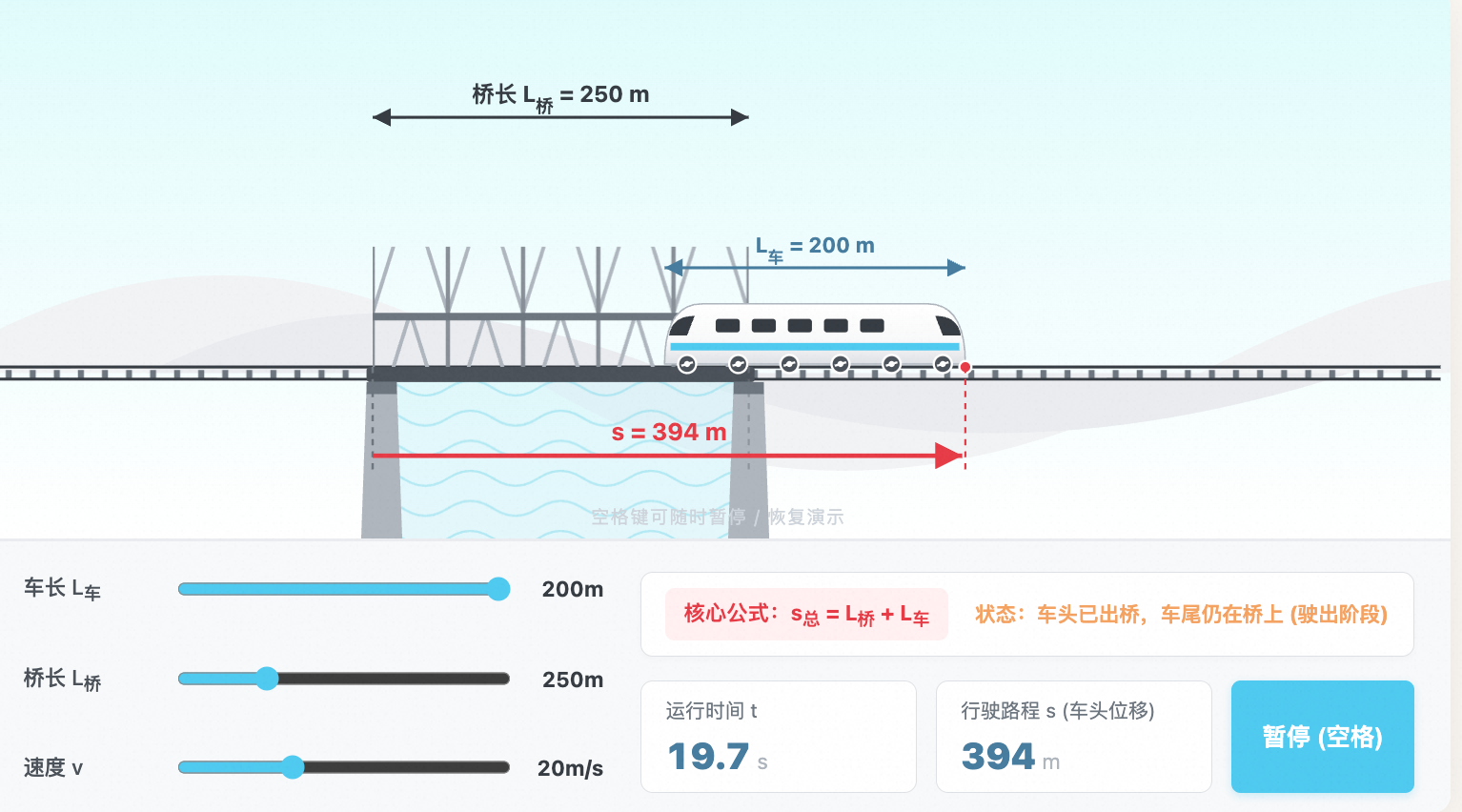 火车过桥模型