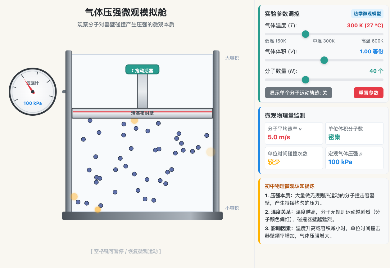 气体压强微观模型