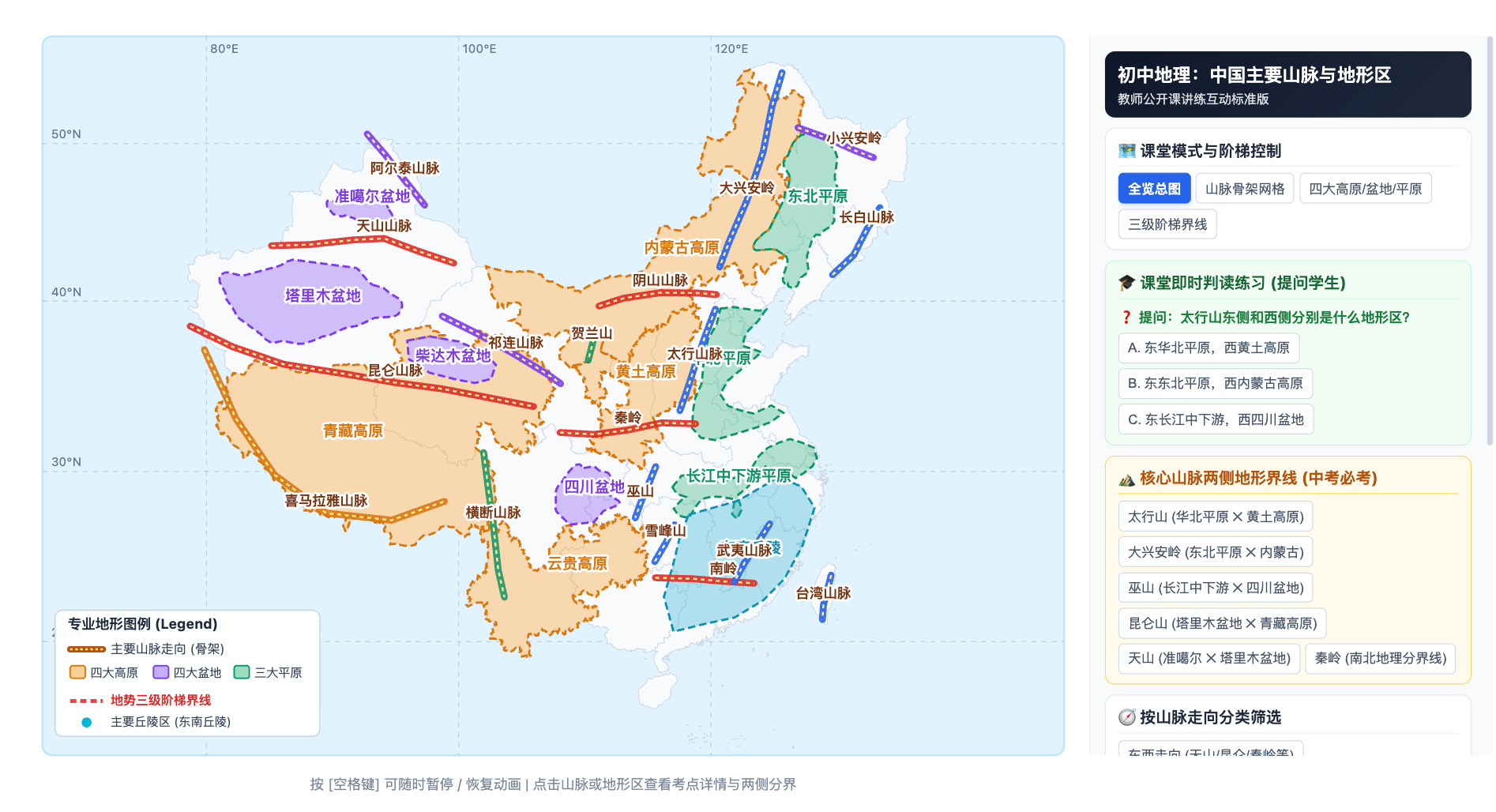 中国主要山脉与地形区分布图