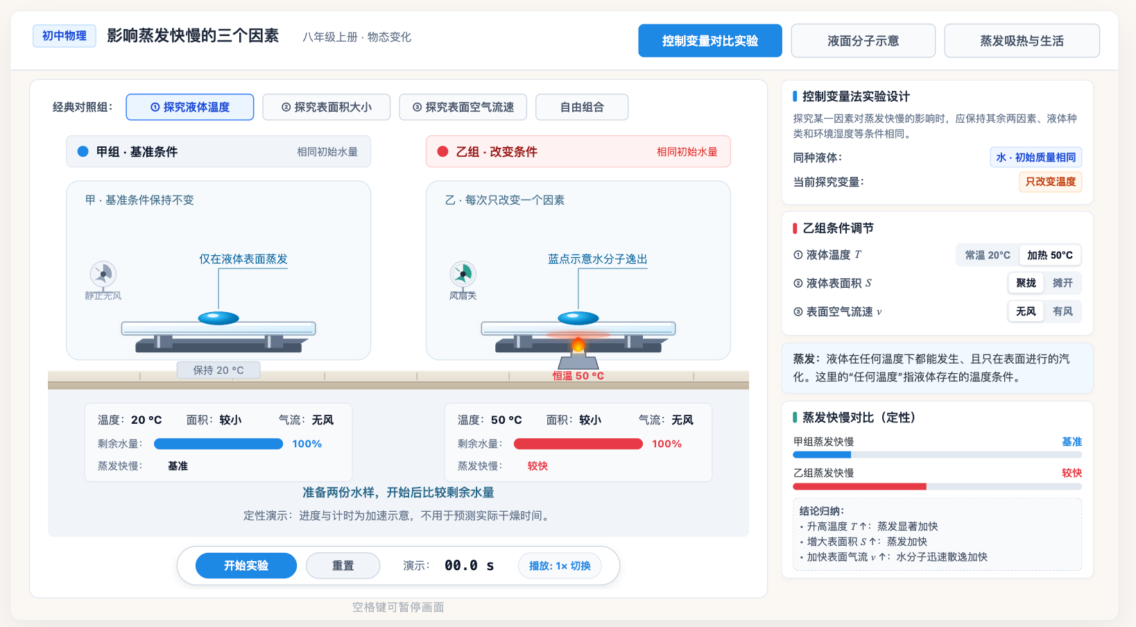 影响蒸发快慢的三个因素