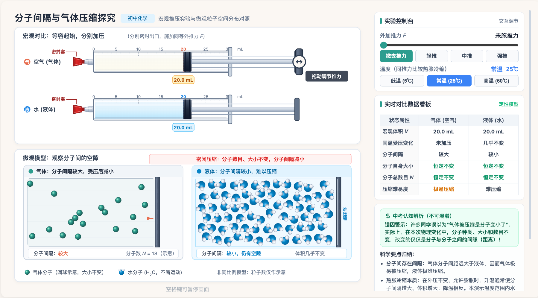 分子间隔与气体压缩